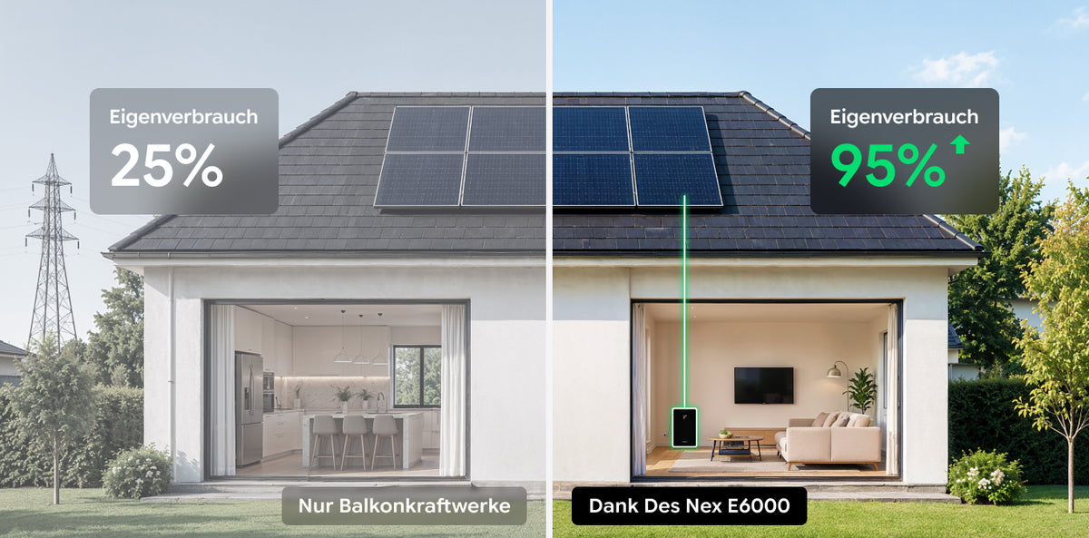 Von 25 % auf 95 %: Mehr eigener Solarstrom