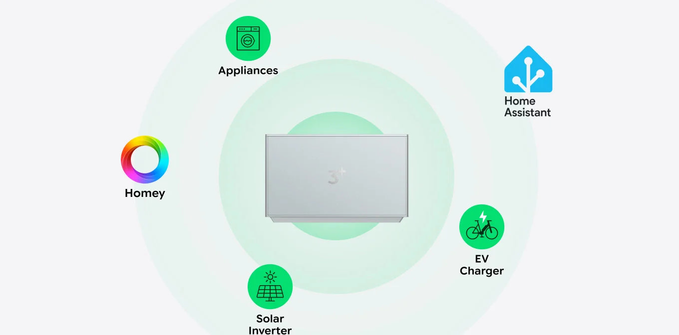 Offene API: Smart-Home-fähig
