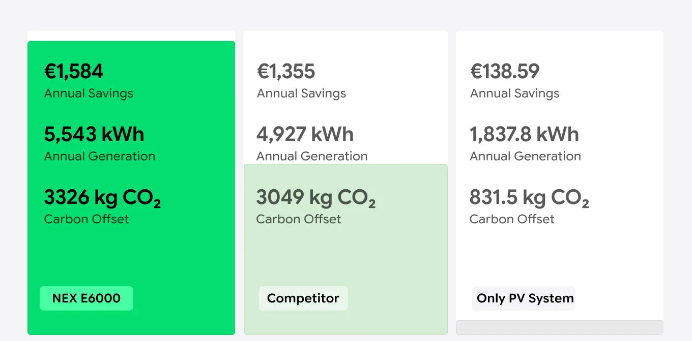 Sparen Sie bis zu 1.584 € jährlich
